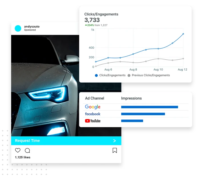 Auto repair shop advertising example showing Google, Facebook, and YouTube ad performance for a local shop
