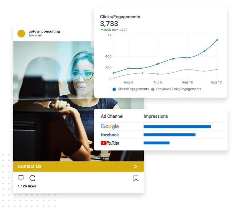 Consultant advertising performance dashboard showing clicks and engagement growth across Google, Facebook, and YouTube ad channels