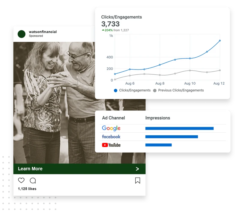 Financial advisor advertising example showing social ad engagement metrics and ad channel performance