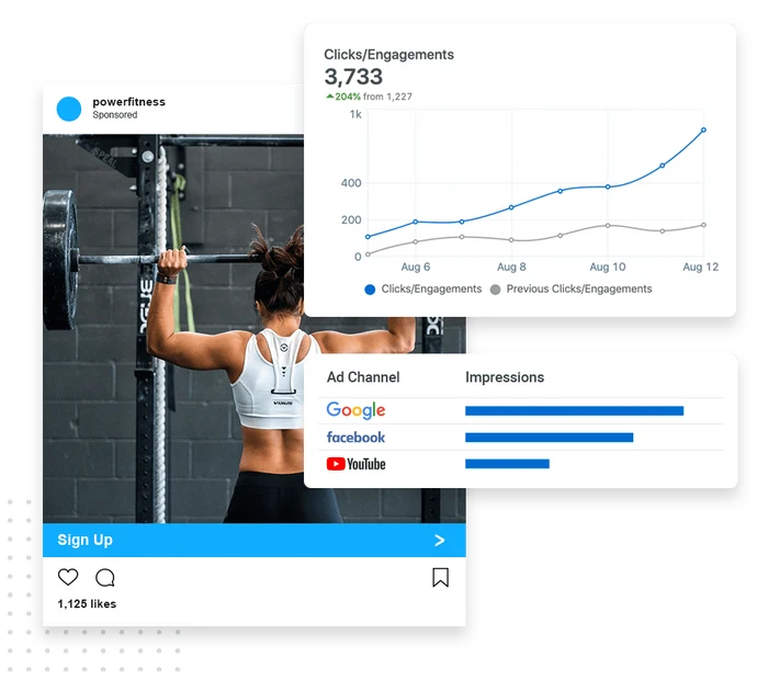 Fitness studio advertising example showing ad performance and channel impressions for a gym's social media ad