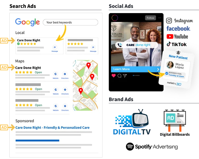 Medical practice advertising examples across Google Search Ads, Social Ads, and Local Services Ads