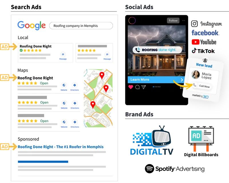 Roofing advertising examples across Google Search Ads, Social Ads, and Brand Ads for a local roofing business