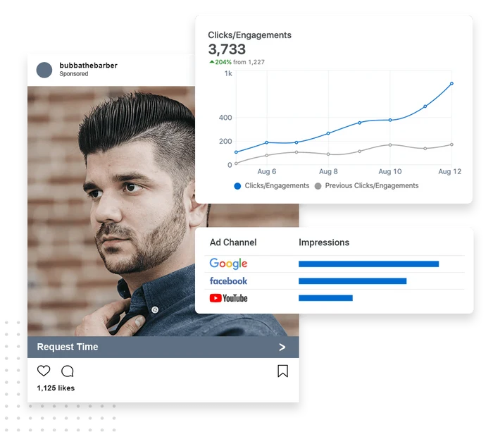 Salon and barbershop advertising example showing ad performance and impressions across Google, Facebook, and YouTube
