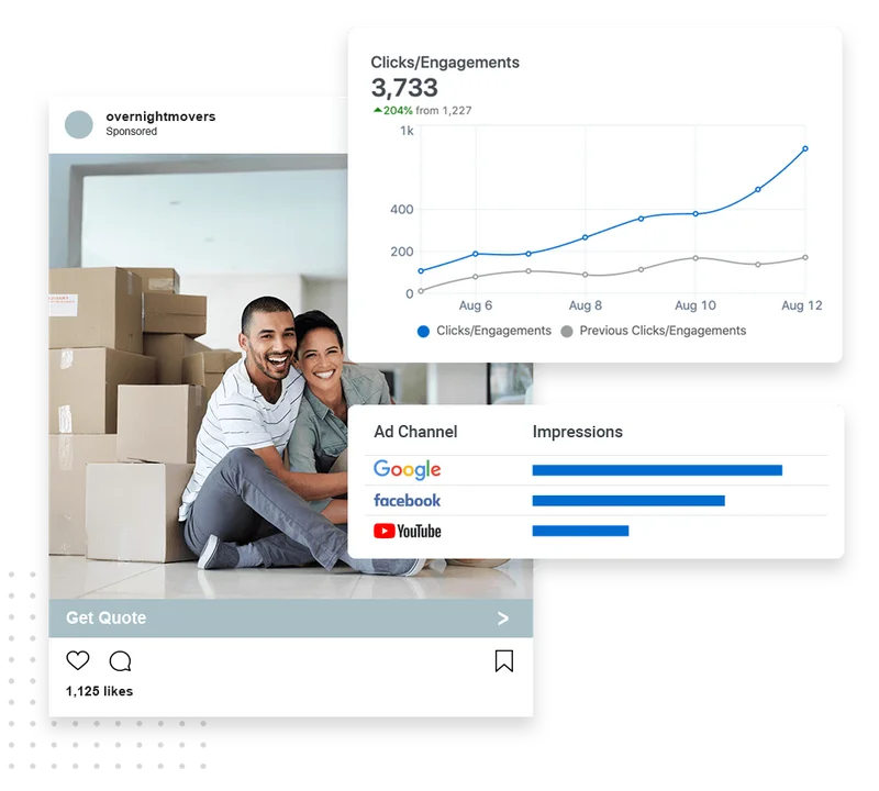 Self storage advertising example showing a social ad and ad channel performance across Google, Facebook, and YouTube